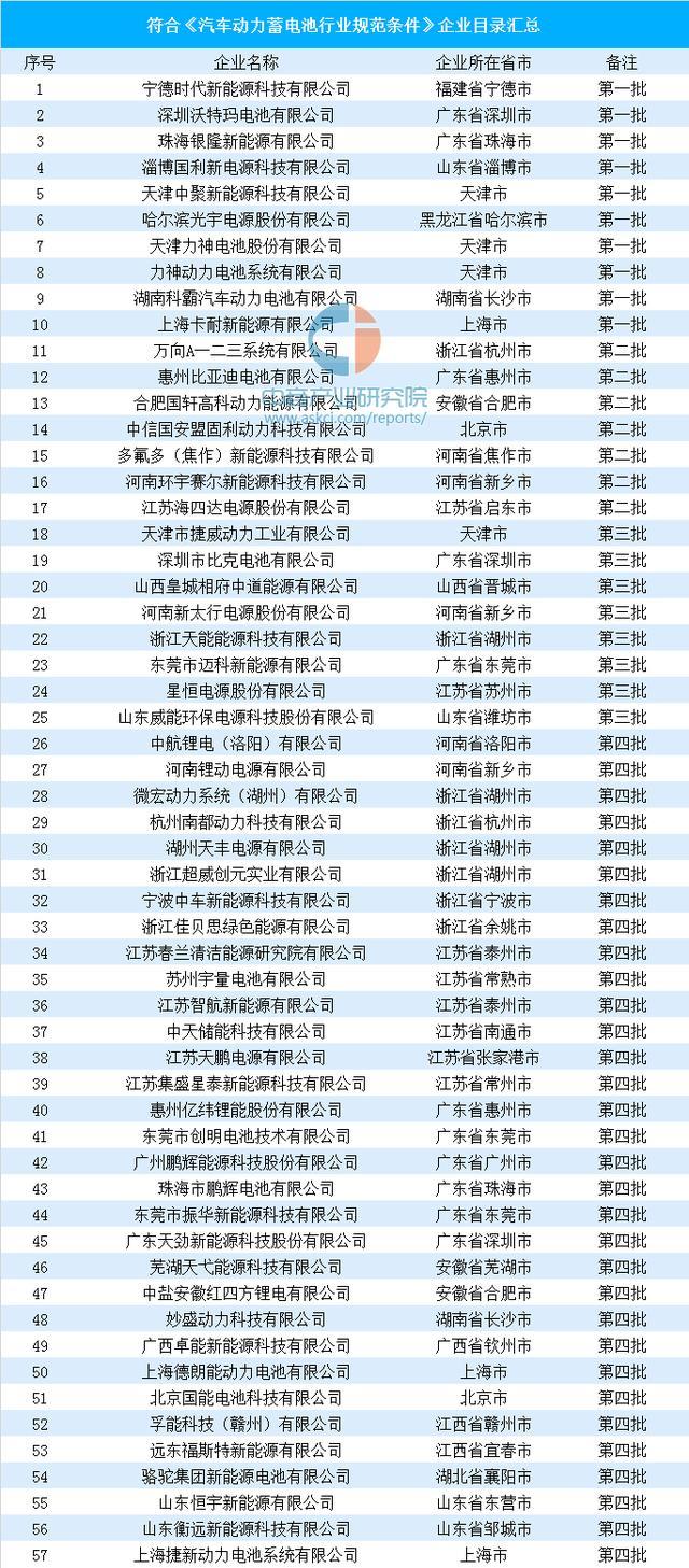 新知达人, 动力电池”白名单“废止 动力电池市场格局或将改写?