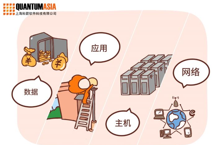 新知图谱, 选房秘籍,来自科箭供应链云的安全守护
