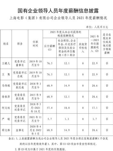 新知达人, 长三角传媒高管薪酬公布！百万年薪的门槛是IPO？