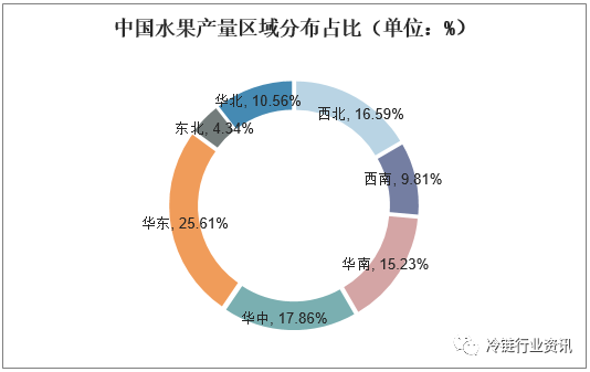 2019年中國水果行業進出口現狀與發展趨勢分析線上線下是營銷新趨勢