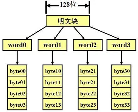 新知达人, 对称加密和分组加密中的四种模式(ECB、CBC、CFB、OFB)