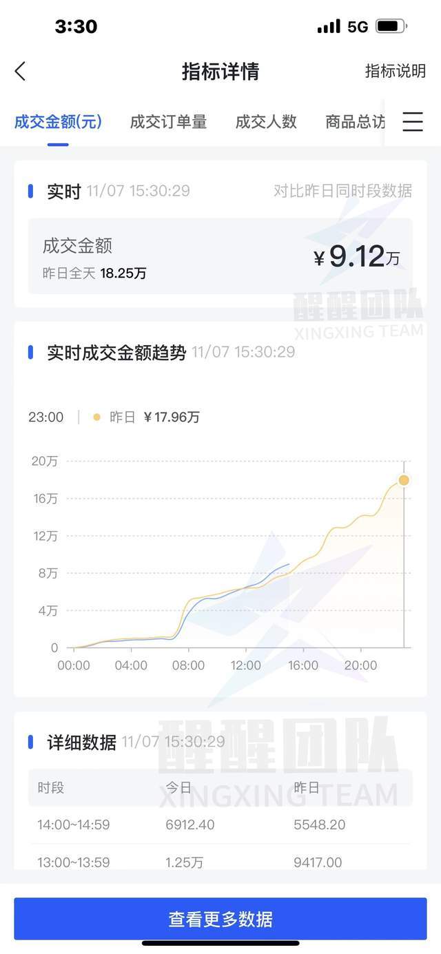 新知达人, 没有货源、没有经验想做抖音小店，应该从哪里入手？好操作吗？