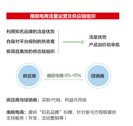 新知图谱, 国民大牌们：“我们只卖牌子，不卖货”