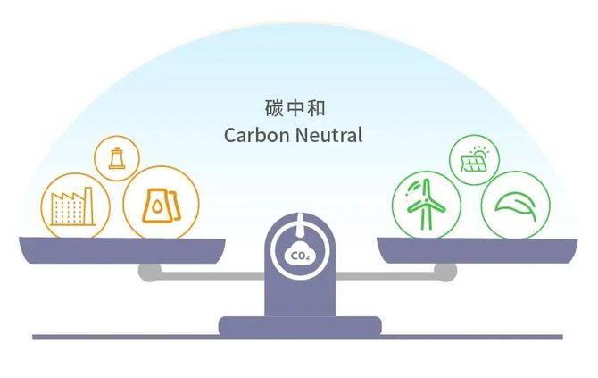 碳达峰碳中和目标下我国能源企业如何破局而立