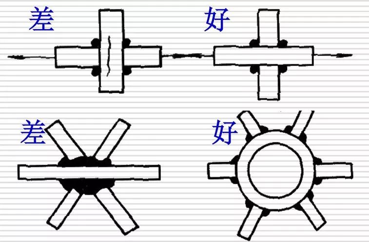 新知圖譜, 【鋼結(jié)構(gòu)Q&A】百問(wèn)百答之焊接篇