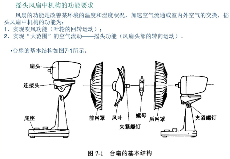 proecreo电风扇结构设计详解