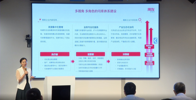 成就数智企业, 用友出席长三角产业数字金融论坛，共话数智化司库体系建设