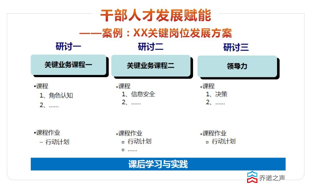 華為幹部人才管理(內部劇透).ppt