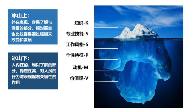 大五人格理論是心理學領域最為流行的人格特質模型,被廣泛應用在人格