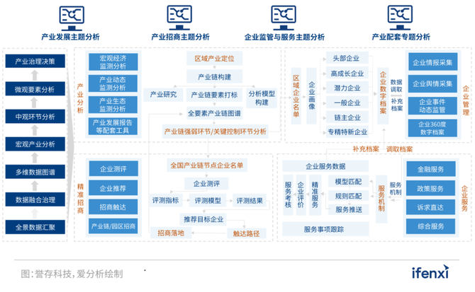 另一方面,通過提高園區服務能力和服務水平,提高園區入駐企業的忠誠度