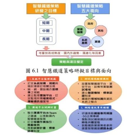 台湾地区智慧铁道发展架构及策略研究报告