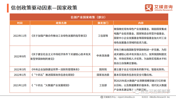 新知达人, 最新 | 2023年中国信创产业细分市场规模及发展趋势大盘点