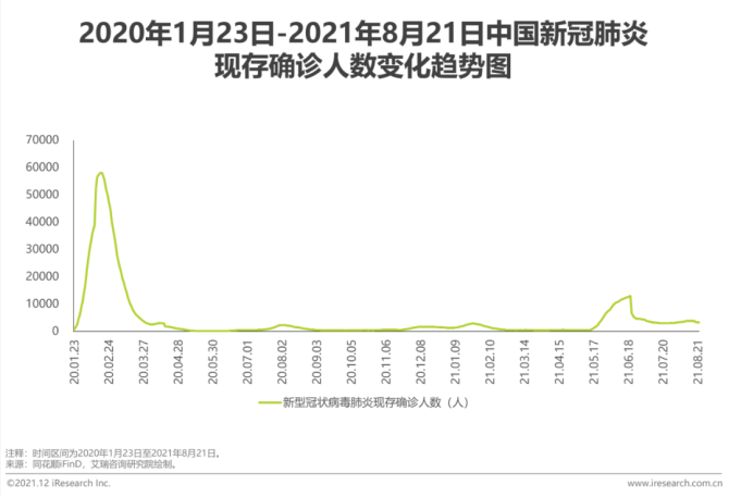 新知达人, 2021年中国在线旅游行业研究报告