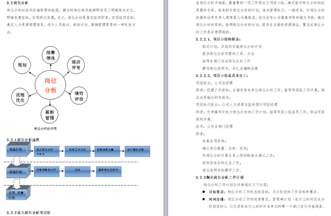 新知达人, 培训体系搭建方案.doc