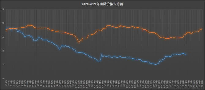 豬事邦12月3號大致豬價年前漲跌行業看法不一誰才是大神