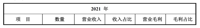 审计经理人, 实务 | IPO审计中，经销商和贸易商应如何核查？（下）