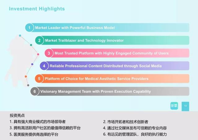 新知图谱, 三分钟带你读懂互联网医美第一股——新氧上市路演资料