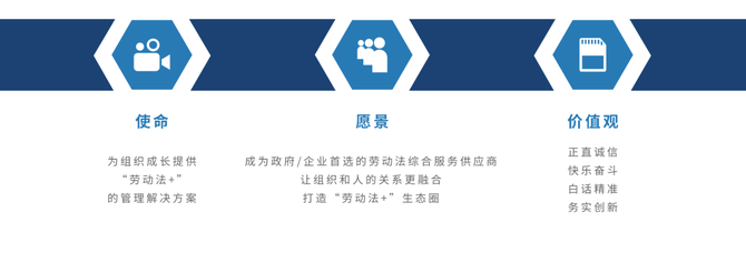 新知达人, 动态丨第二期《灵活用工商业模式重塑》培训班在上海顺利召开