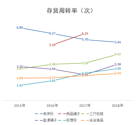 新知图谱, 休闲零食行业下半场:多元化战略下,头部品牌走入不同“赛道”