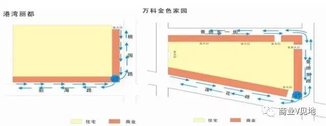 商业V见地, 社区商业：分布形式、商铺划分、租售模式、发展趋势