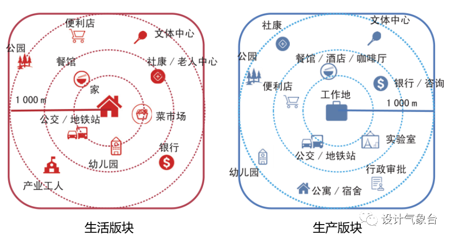 雄安新區打造5分鐘生活圈這才是未來社區該有的樣子