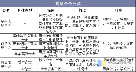 中国高温合金行业发展现状及上下游产业链分析