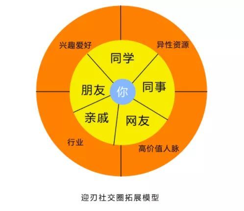 个脚印,而不至于,选择了错误或不适合的聚会,导致你产生严重的挫败感