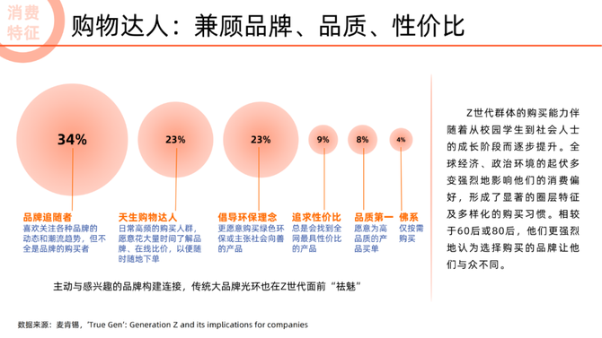 行业调研报告, 2022未来消费趋势洞察报告（看清机会行业，读懂年轻人消费方向）—文末附下载