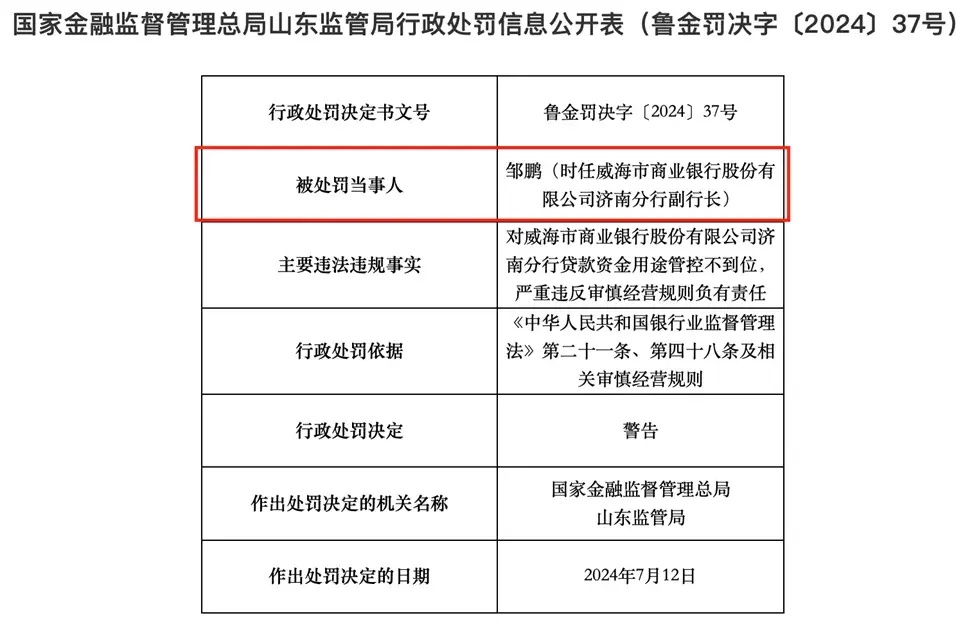 每日财报, 威海银行不得不面对的几个问题