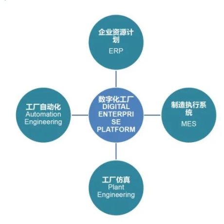 数字化工厂规划与建设方案【PPT】