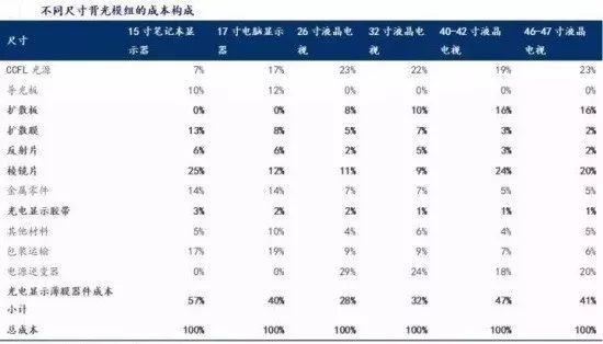 新知达人, 生物相容的高性能柔性光学薄膜