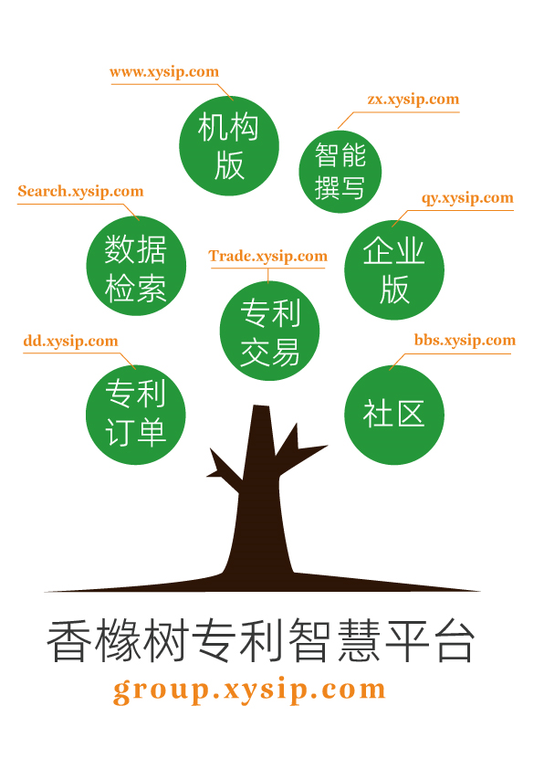 面向代理機構,企業,高等院校,專利運營者,提供高效的交易平臺服務營銷