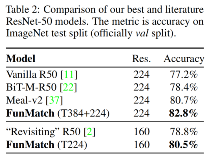 新知达人, ResNet50 文艺复兴 | ViT 原作者让 ResNet50 精度达到82.8%，完美起飞！！！