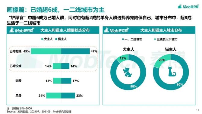 新知达人, 2021年宠物专题研究报告