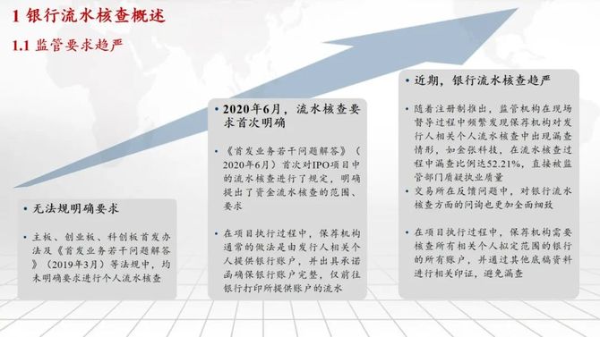 审计经理人, 实务 I 实用干货！IPO个人银行流水核查要点及最新案例！30页PPT详细清晰总结