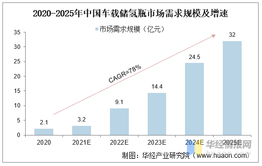 2020年中國氫能行業產業鏈上下游分析未來清潔能源前景不可估量