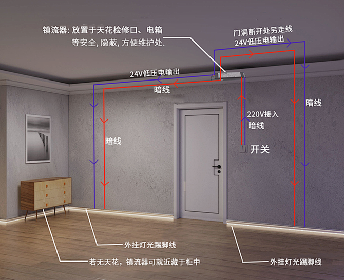 dop设计, 发光踢脚线是怎么做的？