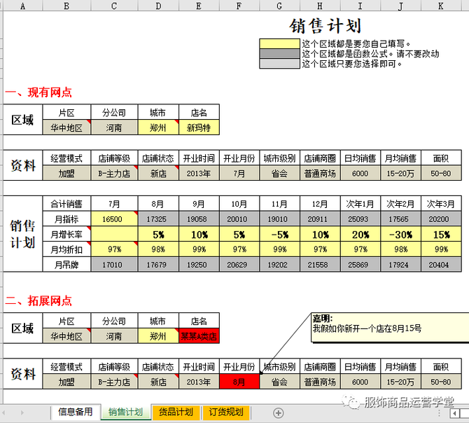 服装商品管理 订货规划 快时尚商品运营 商业新知