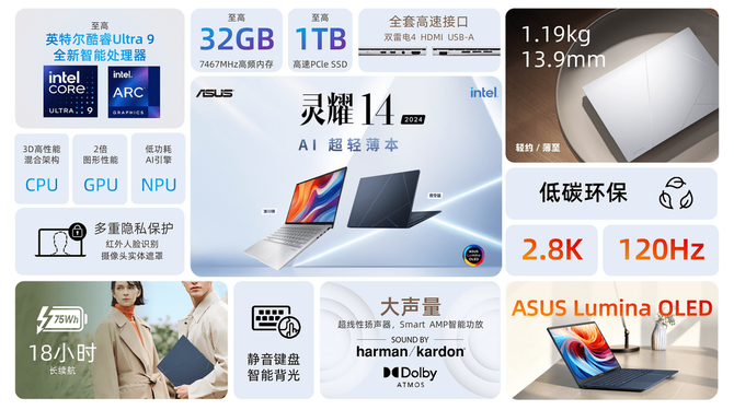 姚科技, 首台酷睿Ultra AI 超轻薄本华硕灵耀14 2024发布