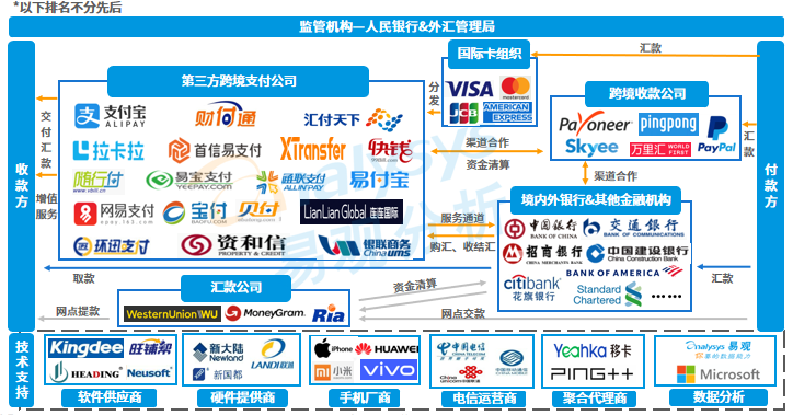 跨境电商蓬勃发展第三方跨境支付规模破万亿