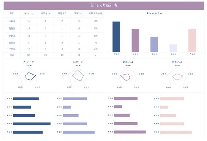 新知达人, 30岁,放弃国企稳定的工作,转行数据分析
