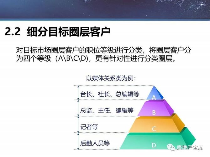 房地产宝库, 【干货】碧桂园圈层营销的实施策略与战术