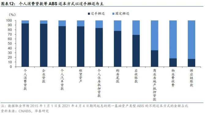 新知达人, ABS信用分析解析—ABS投资分析框架之二