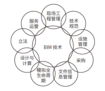 新知图谱, 绿色建筑｜基于BIM技术探讨美国LEEDV4与中国《绿色建筑评价标准》的异同