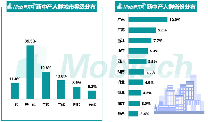 新知达人, 2019中国新中产焦虑洞察