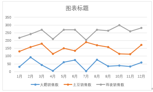 excel折线图多组数据图片