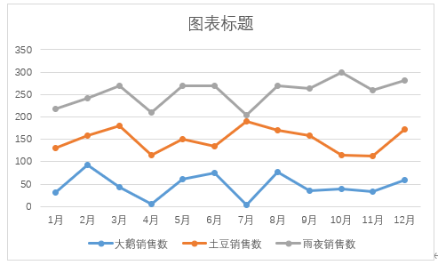 excel图表教程多层折线图的做法其实很简单