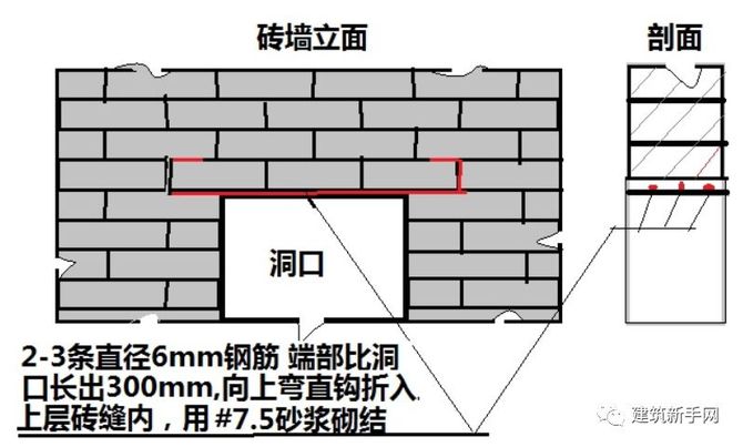 洞口比较小的 采用钢筋砖过梁 一般小于600采用钢筋砖过梁b.