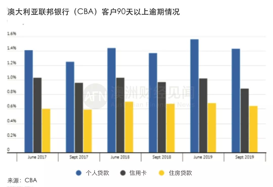 数十亿退税去哪了?澳大利亚联邦银行(CBA)财