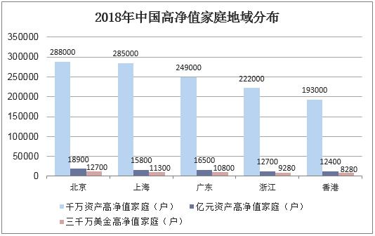 2018年中国高端腕表市场现状分析,北上广潜在客户数量庞大「图」